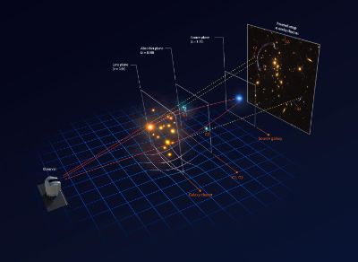 La nueva técnica "made in Chile" es similar a una resonancia nuclear magnética. Con ella se analizaron las capas de gas circundante de una galaxia ubicada a medio camino entre el Big Bang y la tierra.