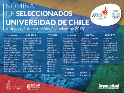 27 son los integrantes de la U. de Chile que representan a la escuadra nacional en los Juegos Suramericanos de Cochabamba 2018.