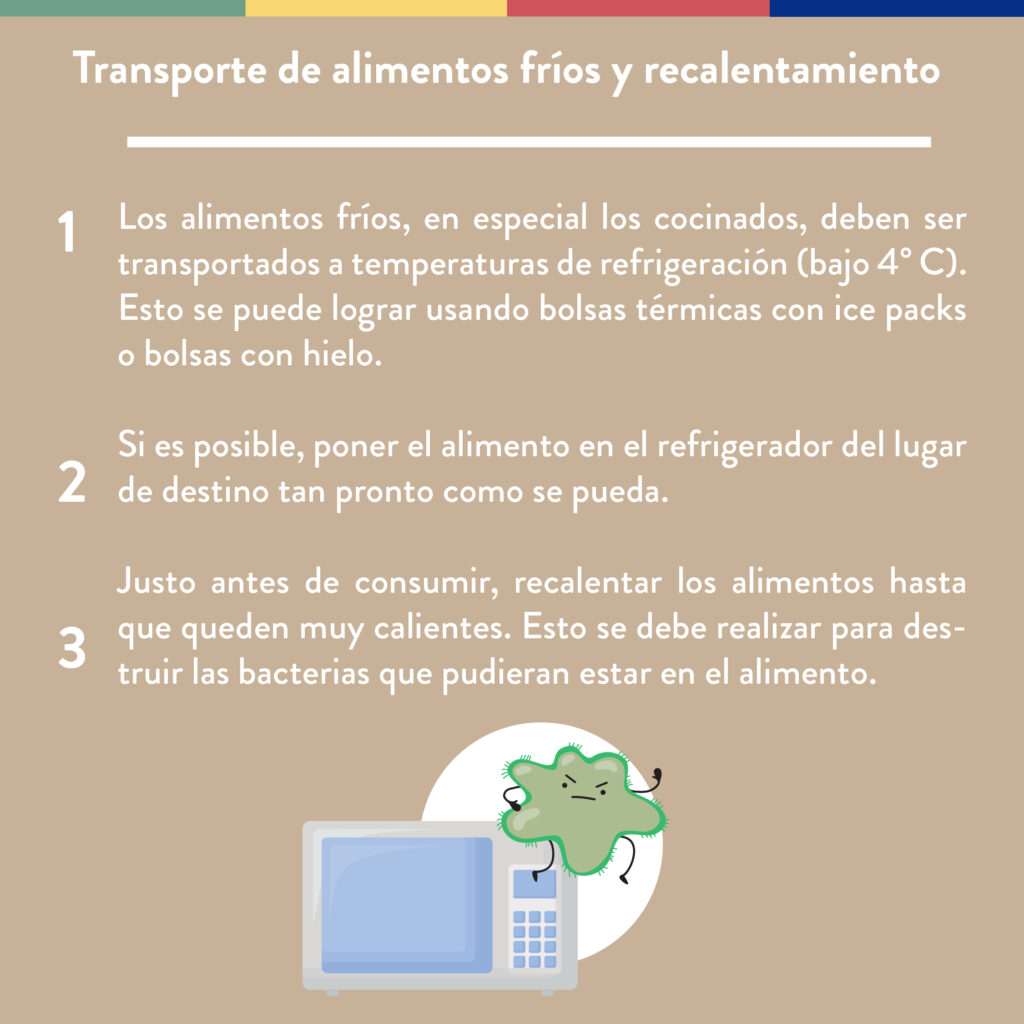 transporte de alimentos fríos y recalentamiento. 1: los alimentos fríos, en especial los cocinados, deben ser transportados a temperaturas de refrigeración (bajo 4°C). Esto se puede lograr usando bolsas térmicas con ice packs o bolsas con hielo; 2. Si es posible, poner el alimento en el refrigerador del lugar de destino tan pronto como se pueda; 3. Justo antes de consumir, recalentar los alimentos hasta que queden muy calientes. Esto se debe realizar para destruir las bacterias que pudieran estar en el alimento.