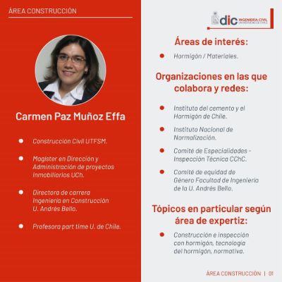 En esta 5ta entrevista te invitamos a conocer a Carmen Paz Muñoz Effa, Profesora del Curso "Tecnología del Hormigón" en el DIC.