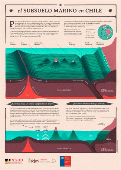 Infografía 3: El subsuelo marino en Chile