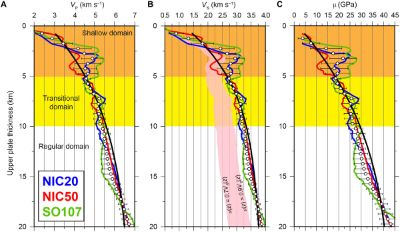 En la investigación coescrita por el investigador del DGF se analizaron las propiedades elásticas de las rocas que rodean la falla que provocó el terremoto de tsunami de Nicaragua (imagen: ICM)