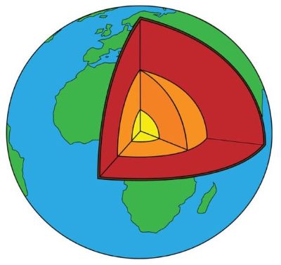 El manto (en rojo) representa cerca del 80% del volumen total de nuestro planeta. Todos sus procesos influyen en nuestra superficie.