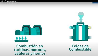 Según Niño, se prevé que el primer auto eléctrico que use hidrógeno verde en vez de combustible tradicional como el Diesel, pueda llegar a Chile entre los años 2023 y 2025.