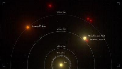 "Barnard b" es el exoplaneta que se encuentra más próxima a la humanidad, a sólo seis años luz de distancia en la constelación de Ofiuco.