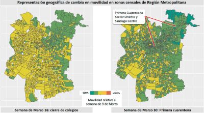 Ilustración que grafica la evolución de la movilidad en Santiago durante marzo, en base a datos estadísticos e información del uso de la infraestructura de telecomunicaciones y datos de cuarentena.
