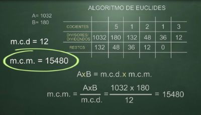 La IA aplica algoritmos para solucionar problemas específicos, como por ejemplo el algoritmo de Euclídes.