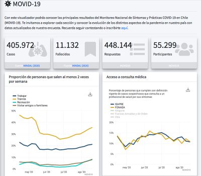 El portal MOVID19.cl permite explorar los resultados de la encuesta a más de 50 mil personas.