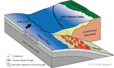 La cercanía de estos sensores a la zona de ruptura de las placas de Nazca y Continental permitirá conocer mejor los eventos que dan origen a sismos en esta zona.