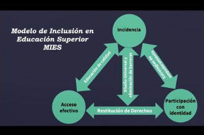 MIES (Modelo de Inclusión en Educación Superior) 