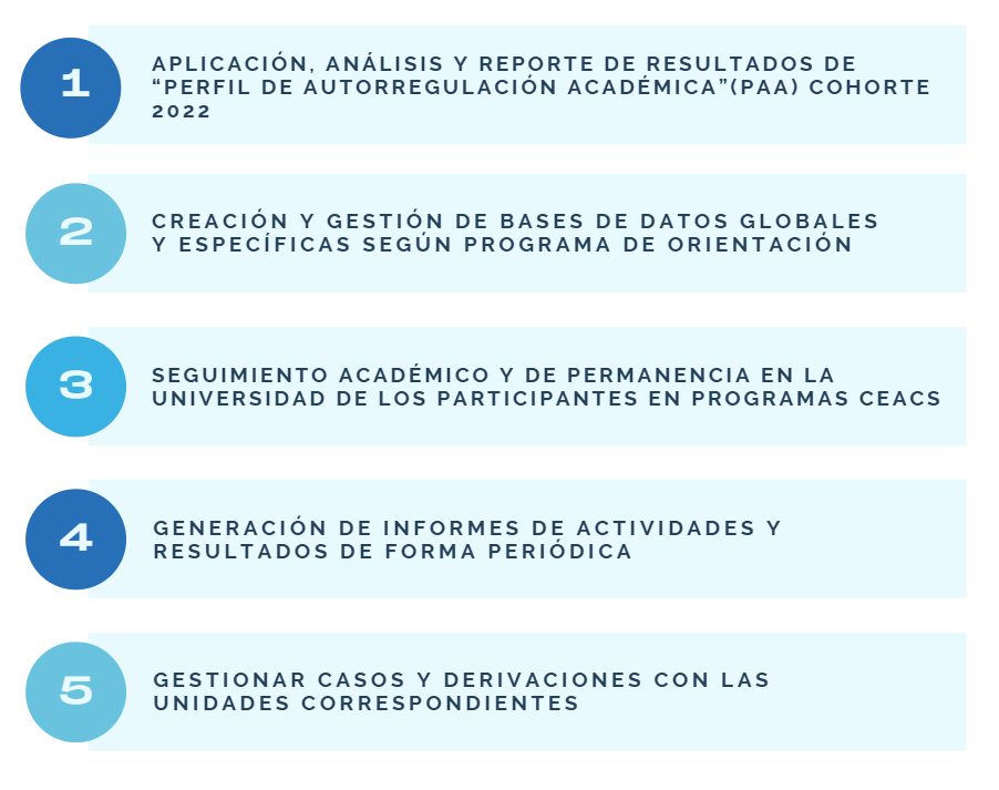 Caracterización y Seguimiento 2022
