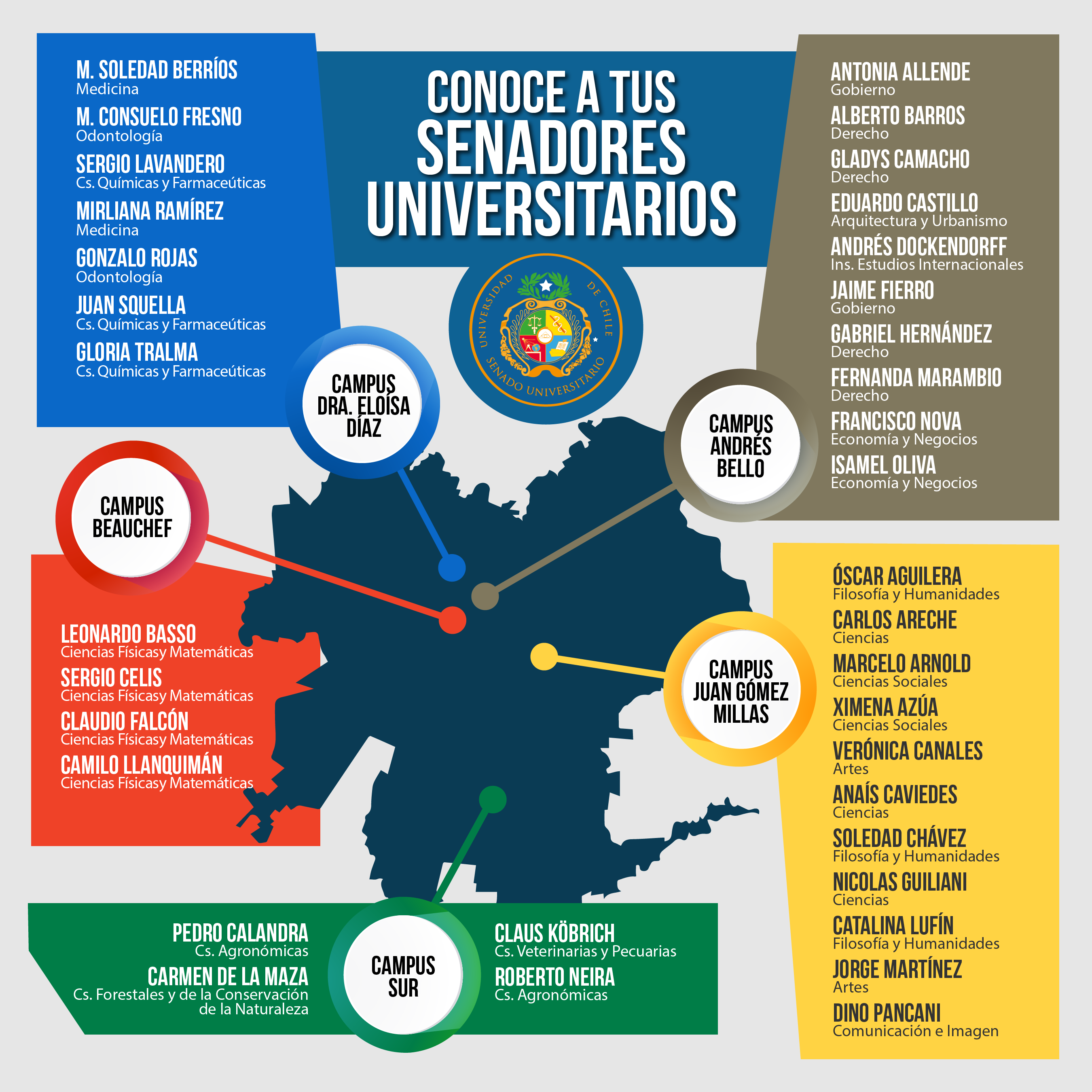 [Infografía] Senadores Universitarios por campus